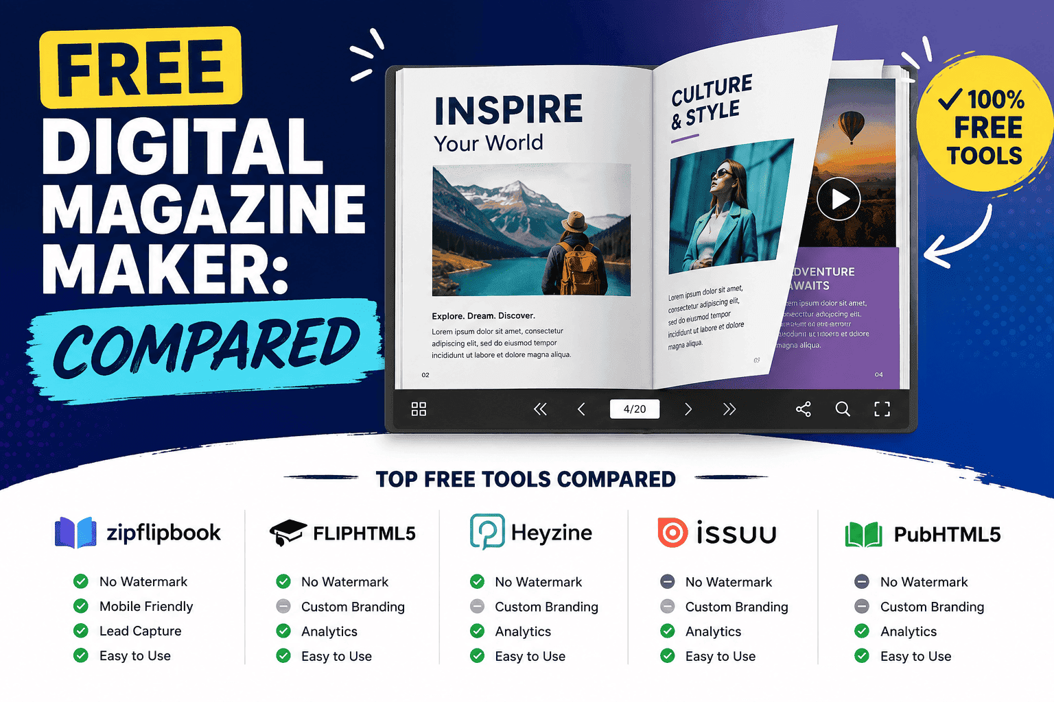 Free Digital Magazine Maker: Compared